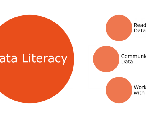 Toekomst van Data Literacy